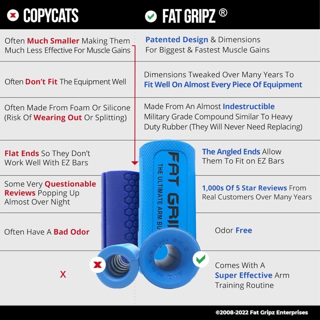 Fat Gripz Pro (2.25”) - The Simple Proven Way to Get Big Biceps  Forearms Fast