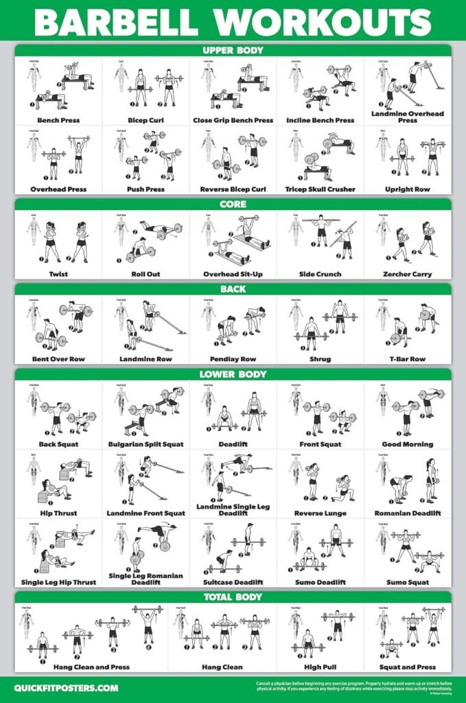 QuickFit 3 Pack - Dumbbell Workouts + Bodyweight Exercises + Barbell Routine Poster Set - Set of 3 Workout Charts