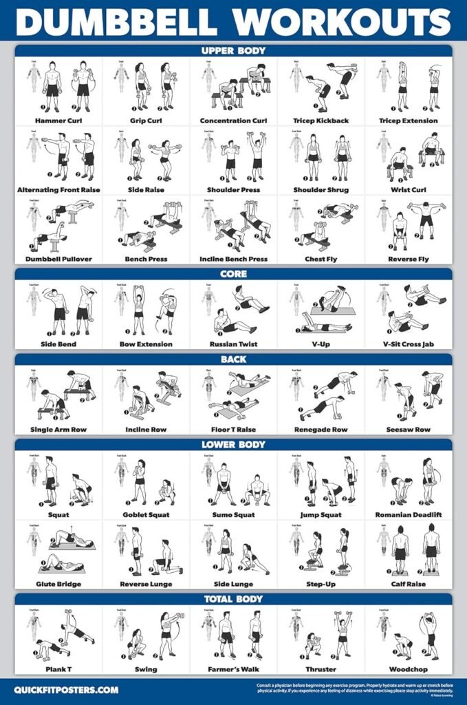 QuickFit 3 Pack - Dumbbell Workouts + Bodyweight Exercises + Barbell Routine Poster Set - Set of 3 Workout Charts